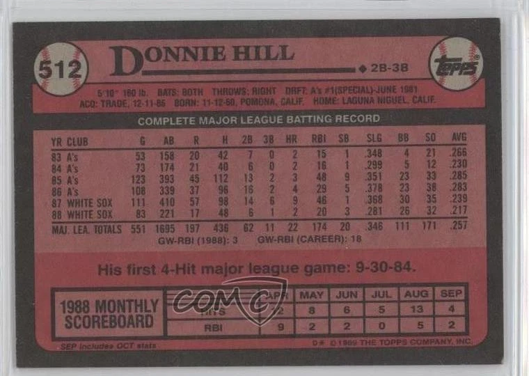 2017 Topps Rediscover Topps Buybacks Bronze Donnie Hill #1989-512 - Image 2 of 2