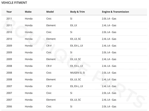 OEM Genuine MAF Mass Air Flow Sensor DENSO 37980-RTA-003 for Honda Civic CR-V - Picture 7 of 8