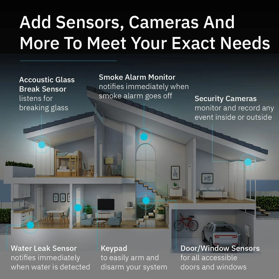 4 Piece Wireless Smart Security System - Works with Apple HomeKit, Z-Wave and... - Image 4 of 4