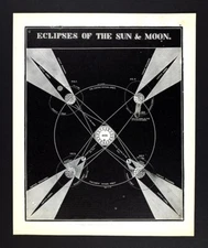 c 1850 Smith Astronomy Print Sun Moon Earth Orbit Solar Lunar Eclipse Penumbra