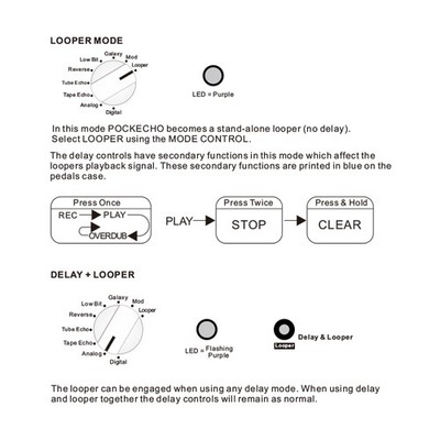 Ammoon POCKECHO Delay & Looper Guitar Effect Pedal 8 Delay Effects Max. OSSE