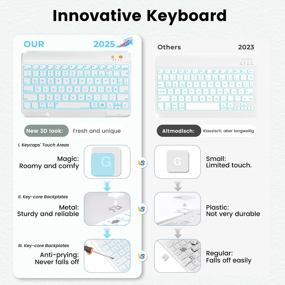 Keyboard Case for iPad 9th/8th/7th Generation 10.2 inch 2021/2020/2019, iPad ... - Image 3 of 4
