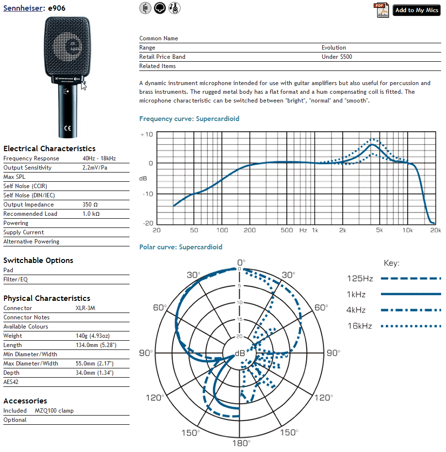 Sennheiser e906 Guitar Amp Cabinet Percussion Horns Mic Dynamic