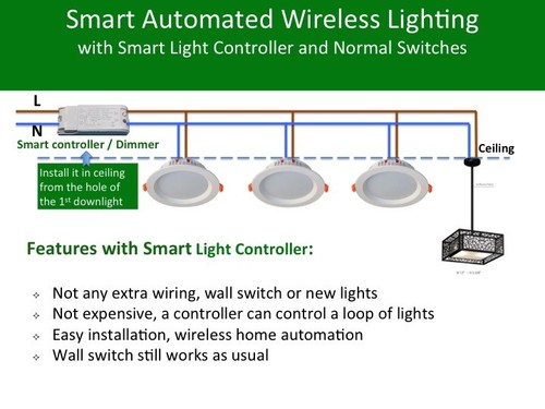 Smart light controller / Dimmer for Google Home Mini Echo Alexa Voice Control - Picture 8 of 11