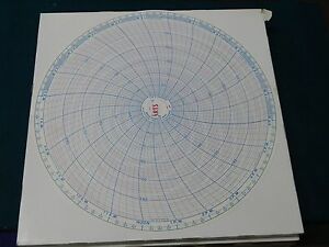 Circular Chart Recorder Paper