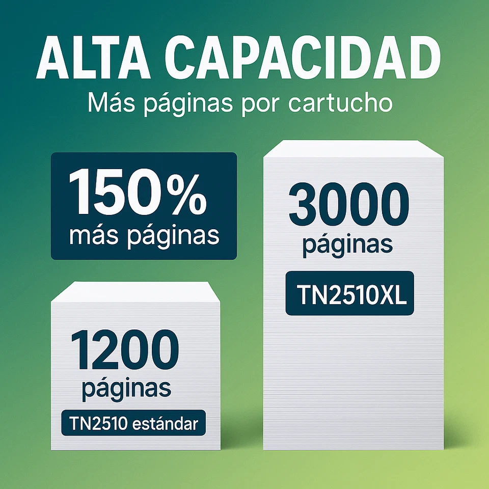Tóner Brother TN2510 XL compatible para Brother MFC-L2860DW L2827DW L2835DW - Imagen 2 de 3
