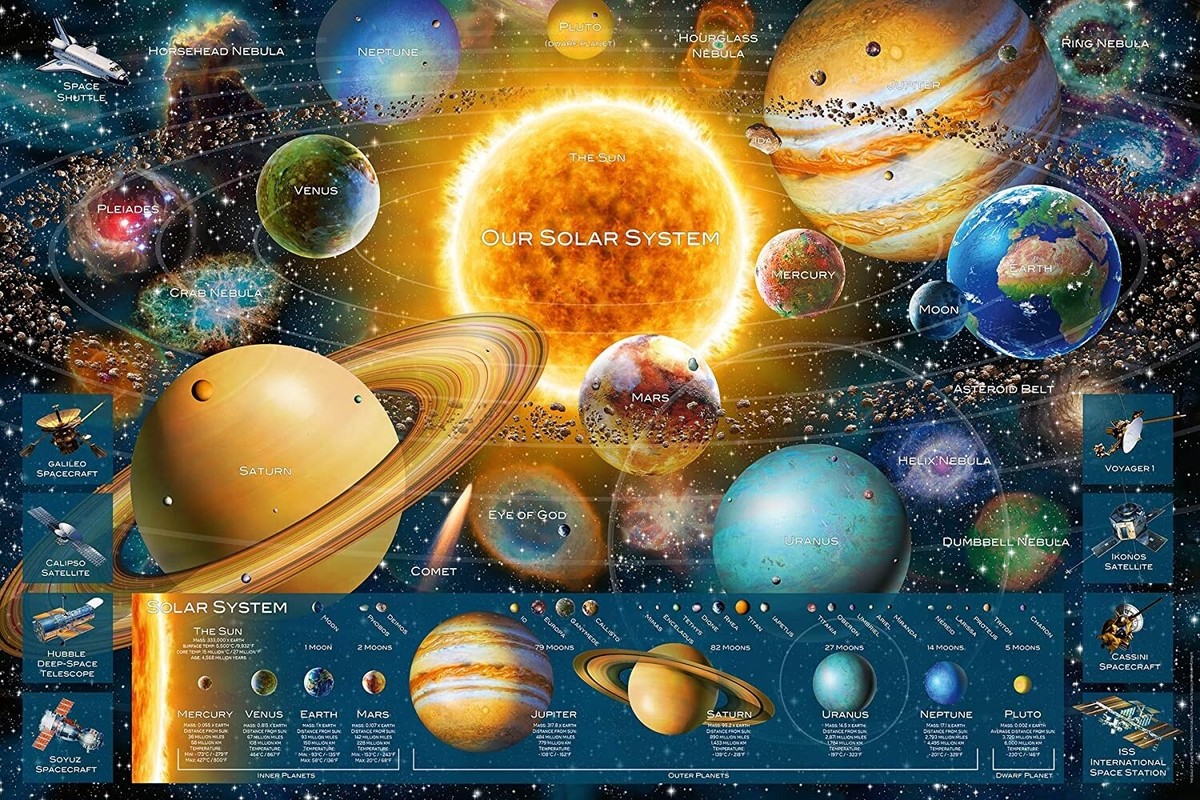 〖poorookoo〗 5000ピース 太陽系パズル Jigsaw puzzle Space Odyssey Planets Nebulas Comets Huge 5000