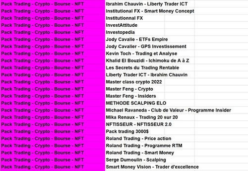 100 formations trading forex/crypto disponible (Alti trading, Elliot Hewitt,...) - Afbeelding 3 van 6