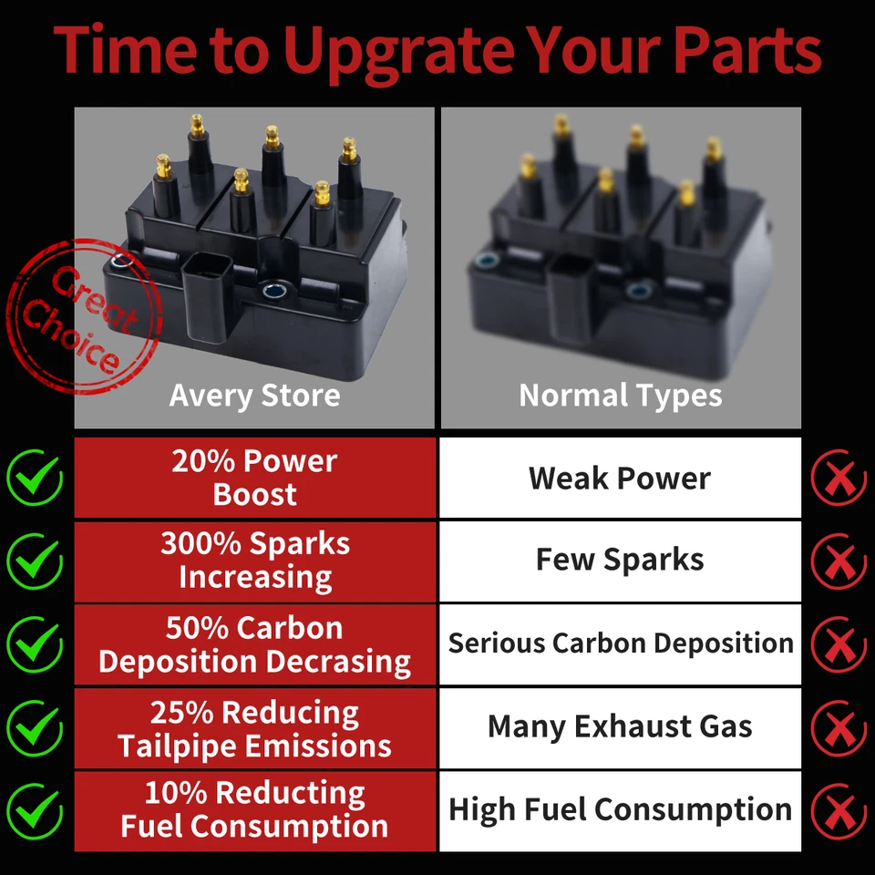 ✅ Ignition Coil For Chrysler Concorde Dodge Eagle Vision Plymouth C881 C911 UF53 Foto 2 de 4