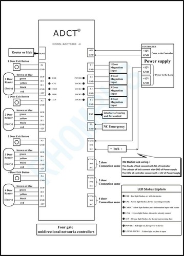 Panel controlador de acceso industrial TCP/IP serie ADCT3000 de alta gama - Imagen 25 de 25