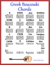 GREEK BOUZOUKI CHORDS - REFRIGERATOR MAGNET