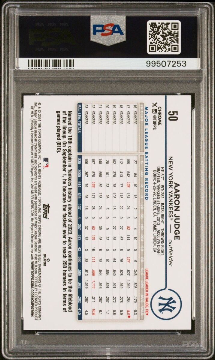 2024 Topps Chrome - Aaron Judge #50 RayWave Refractor for 2024 Topps Chrome - Aaron Judge #50 RayWave Refractor for