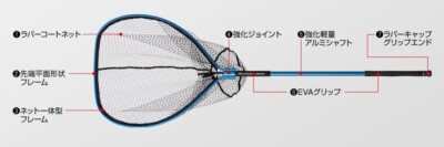 Épuisette Golden Mean Ocean Net Custom – 750 X 670 Mm, Rouge (neuf)