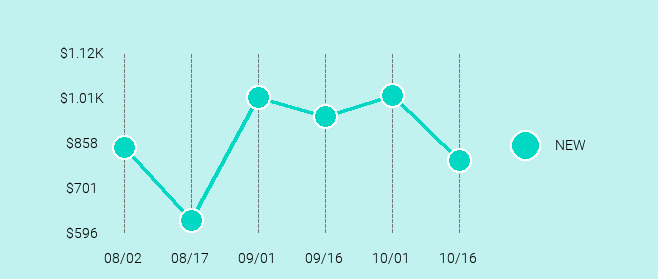 DJI Mavic Air Price Trend Chart Large