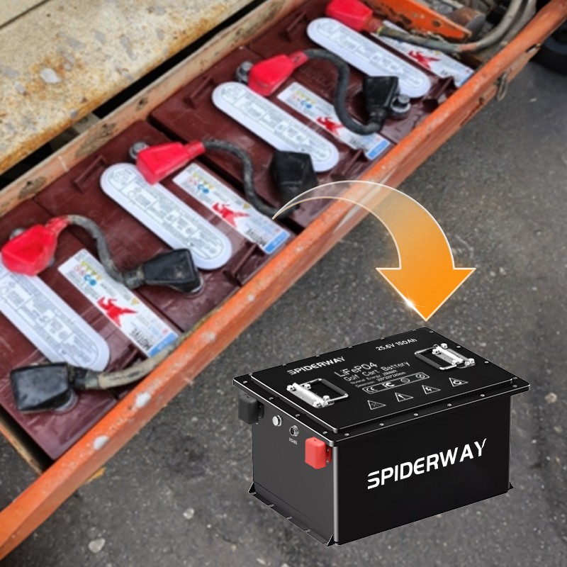 24V 150Ah Lithium Battery Kits for Skyjack SJIII 3215 3219 3220 3226 ...