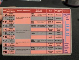 Dragon Warrior Adventure Guide Chart Insert Nintendo NES Manual Only