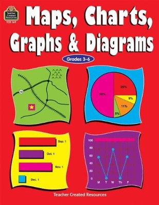 Maps, Charts, Graphs & Diagrams: Ma..., Teacher Created