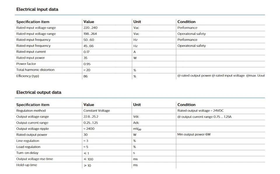 Transformador LED económico Philips 30w 24vdc transformador de iluminación adaptador AC/DC Foto 4 de 4