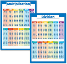 2 Pack - Multiplication Tables and Division Poster Set - Math Classroom Charts 