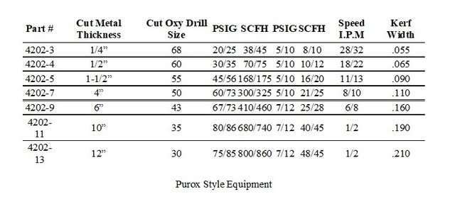 1 Pack Acetylene Cutting Tip 4202-9 Compatible with Purox Tips 4202-9