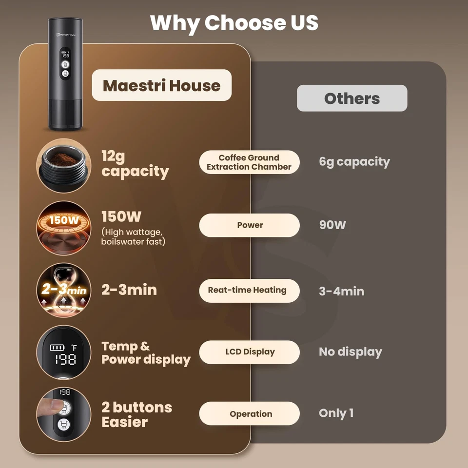 150W Espresso Maker with 2-3 Min Fast Self-Heating, Portable Travel Espresso ... - Image 2 of 4