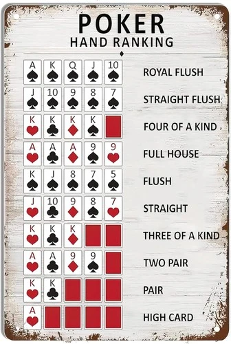 Poker Hand Ranking Metal Tin Sign Poker Rules Guide Iron Poster Painting Vintage