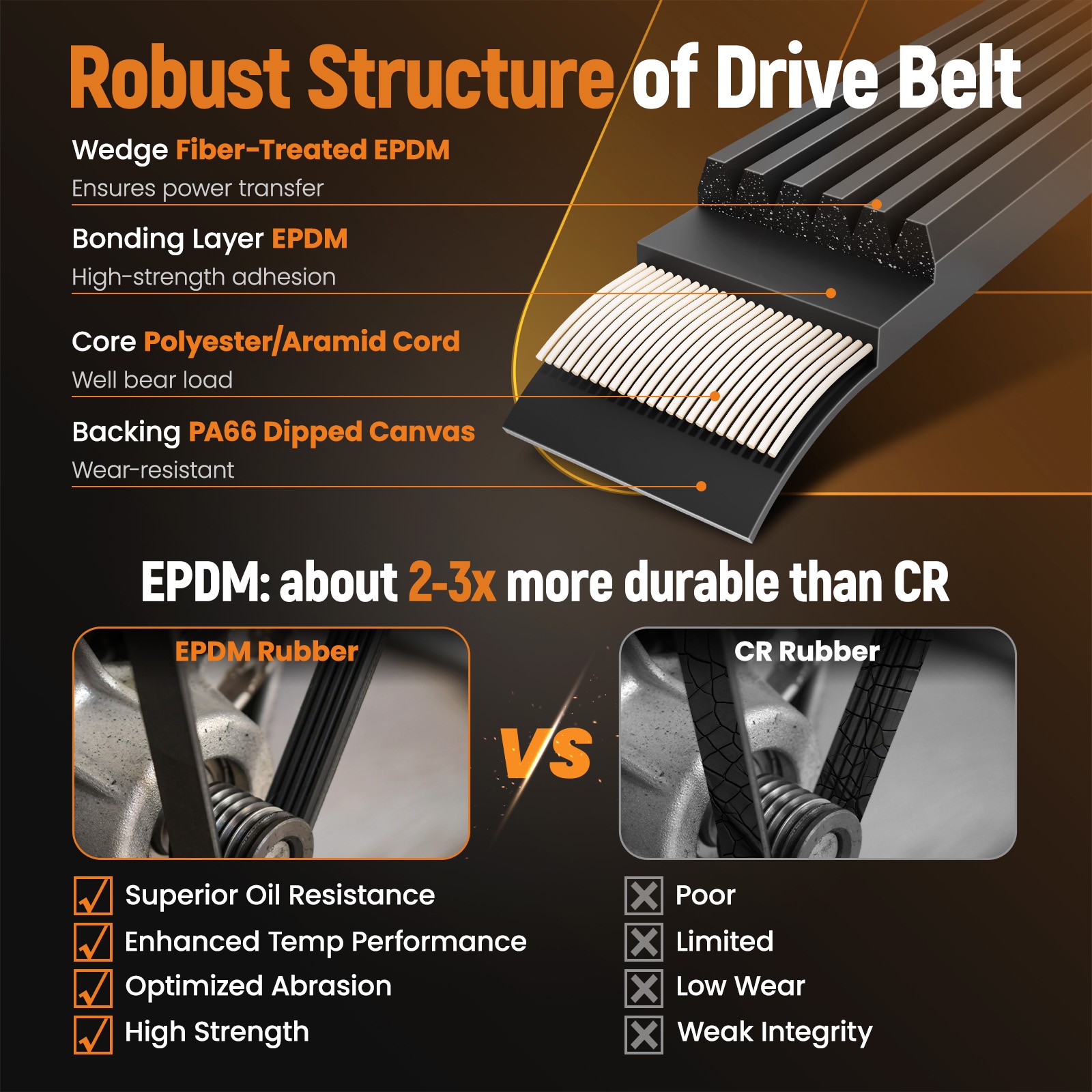 Belt Tensioner Assembly for Honda Pilot EX-L 2005-2008 04317RCA305 K060841