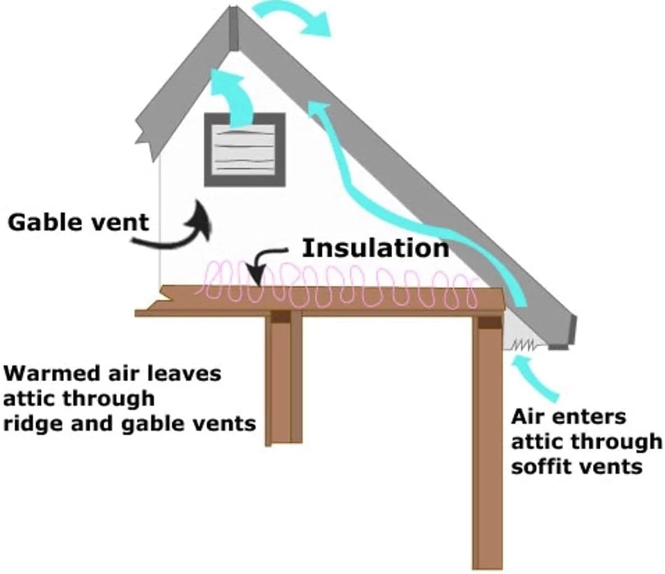 12" Powerful Attic Exhaust Fan - USA-Made Solar Ventilator with Plug & Play D... - Изображение 2 из 4