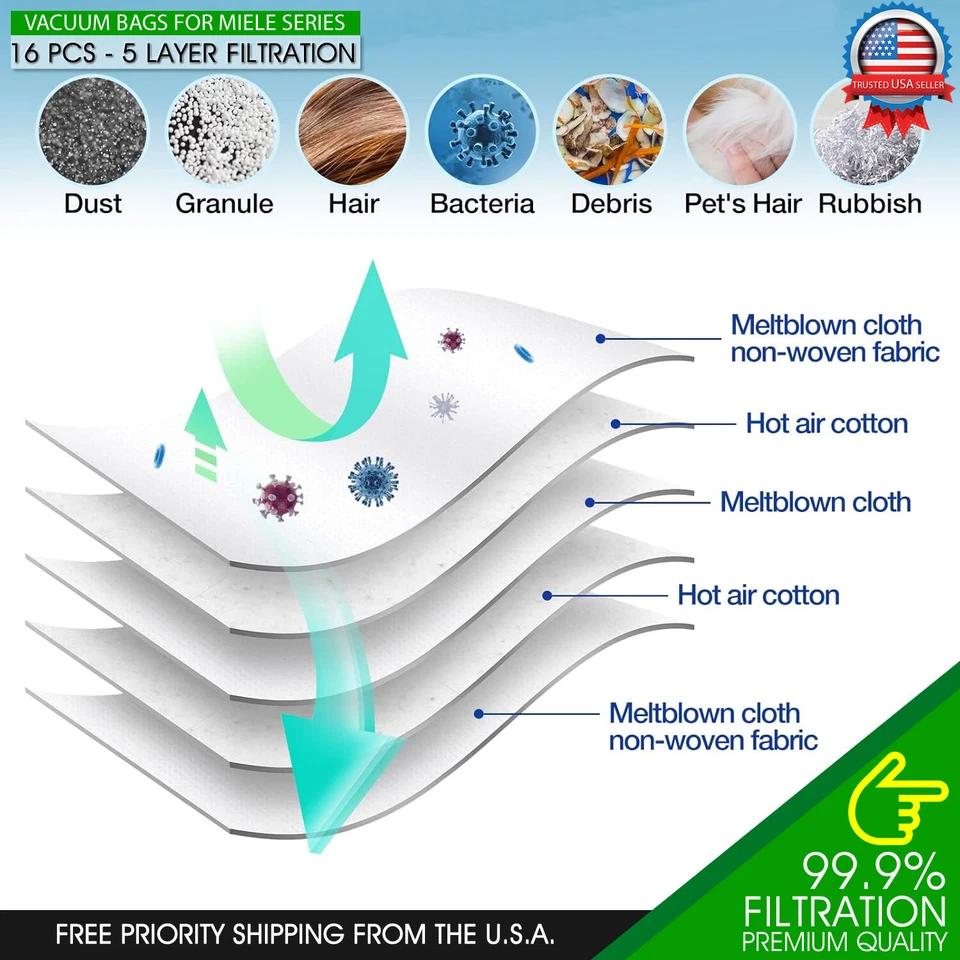 16X Vacuum Dust Bags Set for Miele Filter Replacement FJM GN S2 S5 S8 C1 C2 C3 - Image 2 of 4