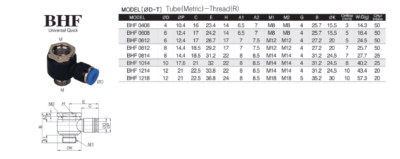 BHF 1214 - Main Block Universal Quick 12mm x M14 (Bags of 10)