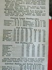 RARE BASEBALL ANNUAL 1911-1912 PROGRAM BOOK ADVERTISING GILLETTE RAZOR ANTIQUE — photo 2