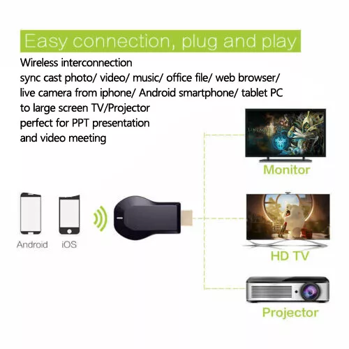 M9/M4 Plus Air Play HD TV Stick WIFI Pantalla Receptor Dongle Transmisor EE. UU. Foto 4 de 4