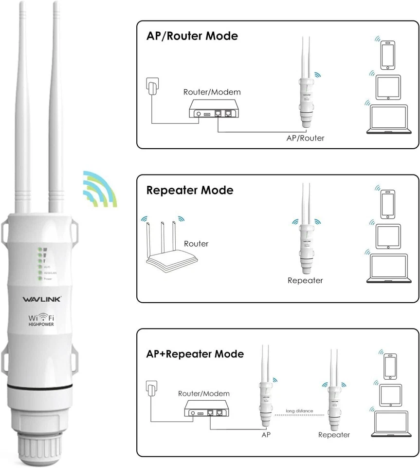 WAVLINK AC600 IP65 Outdoor Wireles Repeater 2.4G&5G Wifi Ranger Extender Booster - Image 2 of 4