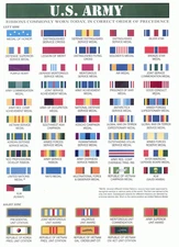 Army Ribbon Chart – Military Awards And Decorations POSTER 24 X 36 Inches 