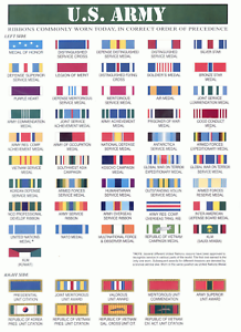 Military Decorations Chart