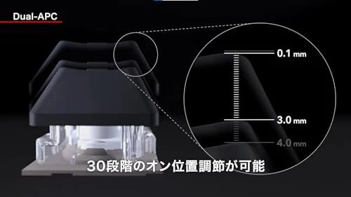 REALFORCE Rapid Trigger Keyboard Topre GX1 45g TKL English Layout 87 Keys X1UD11 - Image 3 of 4