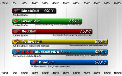 EBC Pastillas Freno Greenstuff Trasero para Honda Accord 9 Crv Dp21193/2 - Imagen 3 de 4