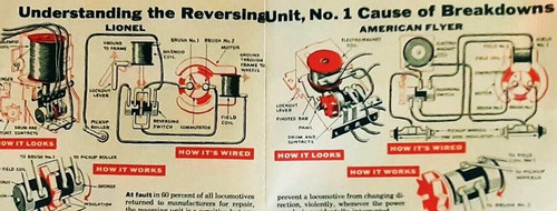 O-Scale Locomotive ~ E-UNIT REPAIR INFORMATION ~ 3- pages Reproduction - O-27