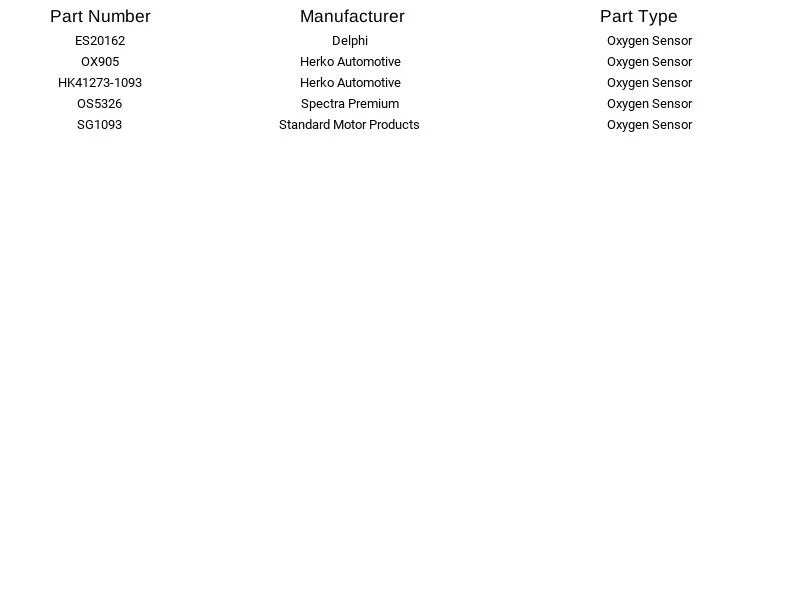 Sensor de oxígeno Standard Motor Products SG1093 para Volvo Foto 2 de 4