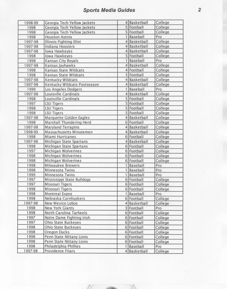 College & Pro Sports Media Guides ~ Baseball, Basketball & Football ~ About 125 - Image 4 of 4