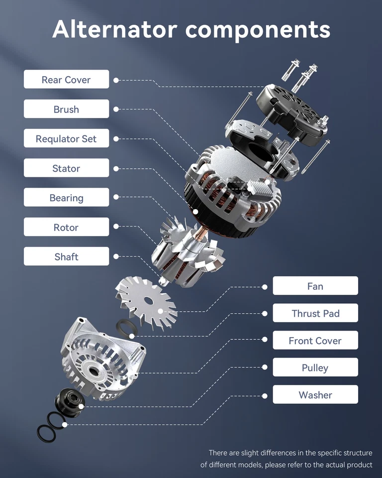 Novo alternador prata 12097 para 1995-1996 Chevrolet W3500 Tiltmaster L4 3.9L - Imagem 4 de 4