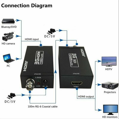 HDMI To SDI Video Converter BNC SDI/HD-SDI/3G-SDI Adapter 1080P Camera Theat