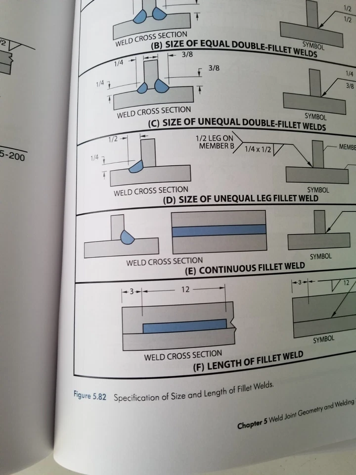 AWS WIT-T:2020 WELDING INSPECTION TECHNOLOGY 6th Edition. - Image 3 of 3