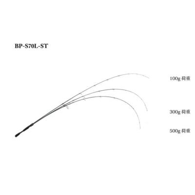 Jackall 20 BPM BP-S70L-ST Spinning Rod for Bass | eBay