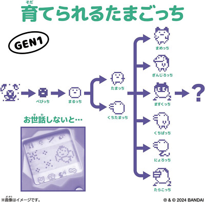Orijinal TAMAGOTCHI Japan Edition Kaga Yuzen GEN1 | eBay