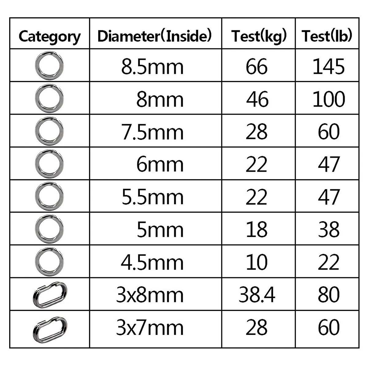 Update 135+ fishing split ring size chart best awesomeenglish.edu.vn