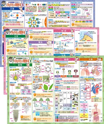 Bath School Junior High School Entrance Exam Master Anywhere Science Bath No.131