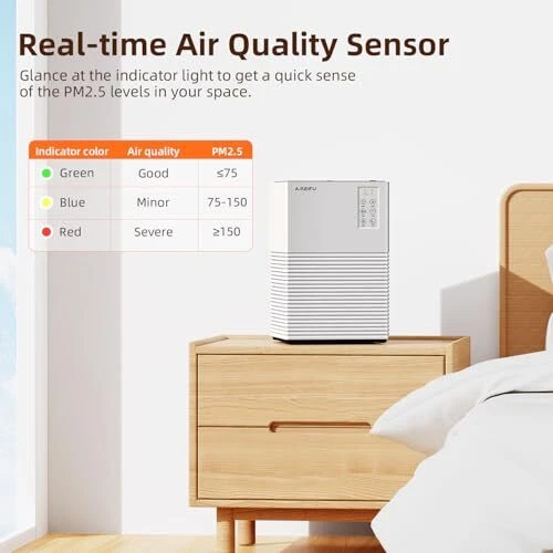 Air Purifier for Home Up to 1200 Sq Ft, Air Cleaner with H13 Filter, Air White