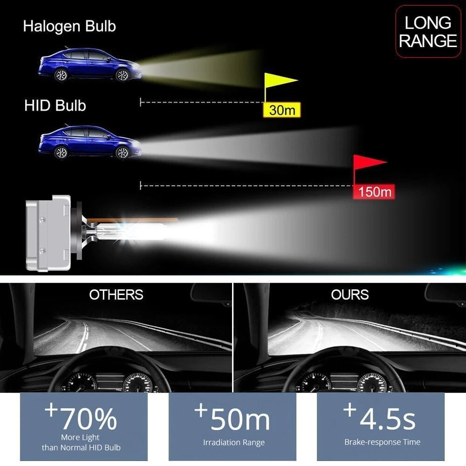 2Pcs Car Headlight D1S D2S D3S D4S 4300K 6000K 8000K 35W Xenon Bulb Headlamp - Image 3 of 4