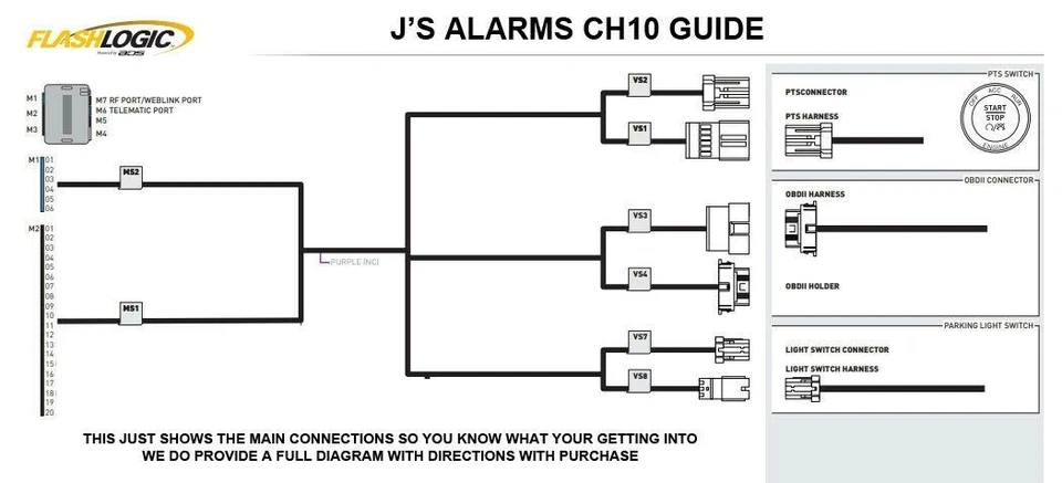 Arrancador de coche remoto Plug & Play fácil instalación hágalo usted mismo para Jeep Renegade CH10 2015-2017 Foto 2 de 2